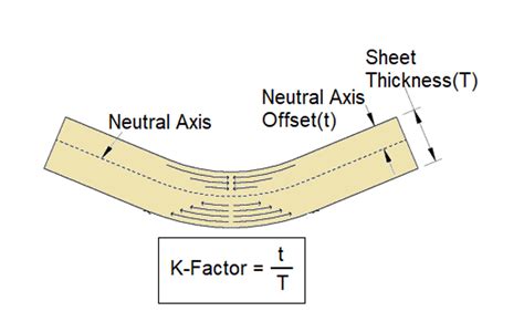 sheet metal bending k factor|bend allowance k factor chart.